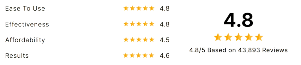 Night Vision Pro Driving Glasses ratings