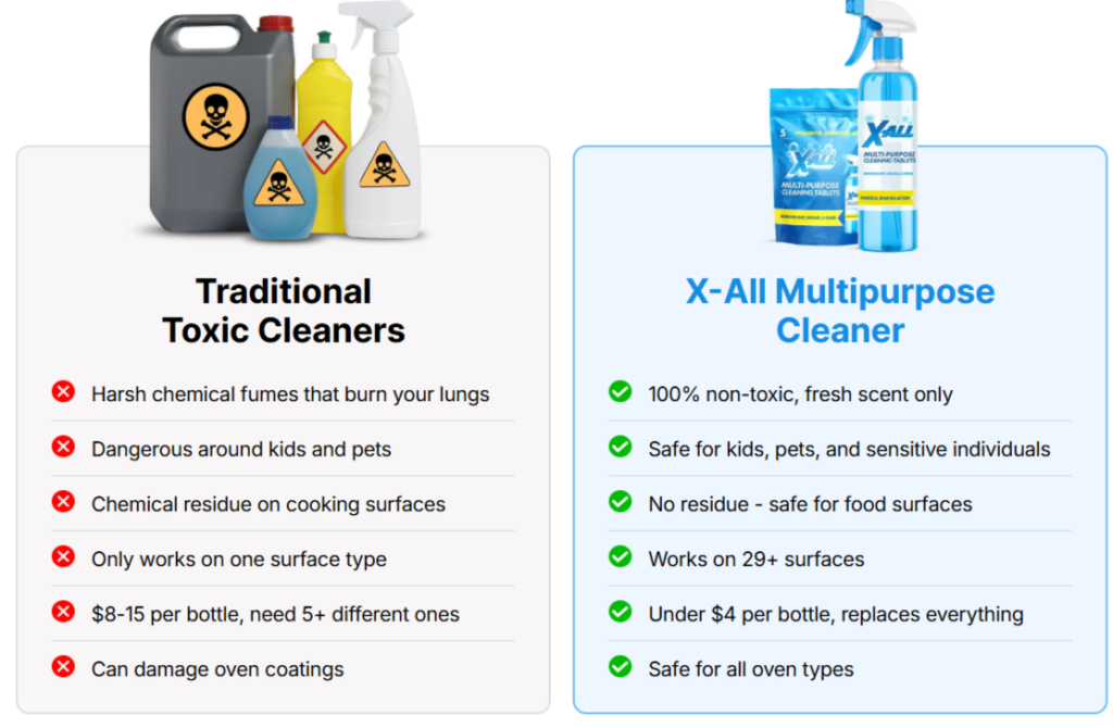 X-All Multi-Purpose Spray vs Others